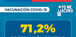 71% de la población objetivo ha recibido la primera dosis de la vacuna contra SARS-CoV-2