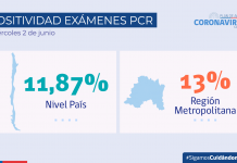 COVID-19: Aysén es la región con la tasa de incidencia más alta a nivel país, seguida por Los Ríos, Atacama y Maule COVID-19: Aysén es la región con la tasa de incidencia más alta a nivel país, seguida por Los Ríos, Atacama y Maule