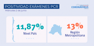 COVID-19: Aysén es la región con la tasa de incidencia más alta a nivel país, seguida por Los Ríos, Atacama y Maule