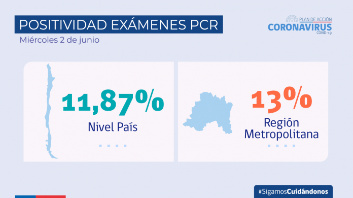 COVID-19: Aysén es la región con la tasa de incidencia más alta a nivel país, seguida por Los Ríos, Atacama y Maule