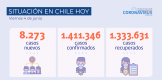 COVID-19: Chile superó los 15 millones de test PCR