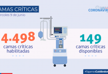 COVID-19: Se reportan 5.369 casos nuevos
