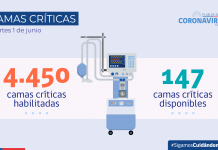 COVID-19: Sólo dos regiones disminuyen sus casos en los últimos siete días y cuatro en las últimas dos semanas COVID-19: Sólo dos regiones disminuyen sus casos en los últimos siete días y cuatro en las últimas dos semanas