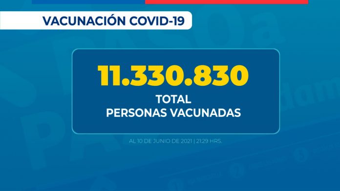 Más de 20 millones 223 mil dosis de la vacuna contra SARS-CoV-2 han sido administradas