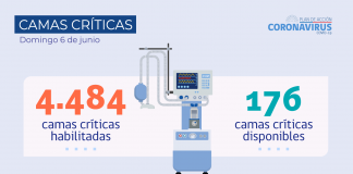 Reporte COVID-19: Exámenes informados en las últimas 24 horas superan los 88 mil