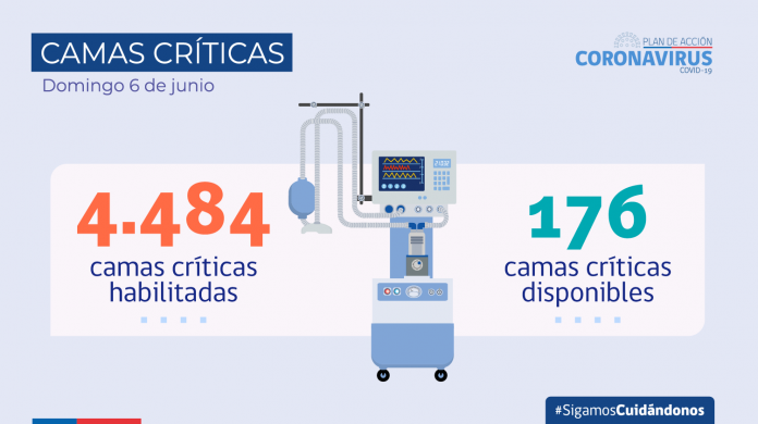 Reporte COVID-19: Exámenes informados en las últimas 24 horas superan los 88 mil Reporte COVID-19: Exámenes informados en las últimas 24 horas superan los 88 mil