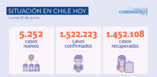 Reporte COVID: Tasa de positividad en las últimas 24 horas fue de 6,5%