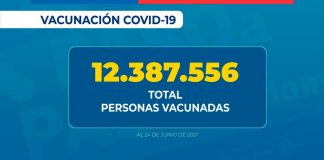 Se han administrado más de 22 millones 211 mil dosis de vacunas contra SARS-CoV-2