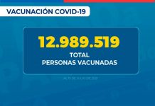 76,80% de la población objetivo ha completado su esquema de vacunación contra SARS-CoV-2
