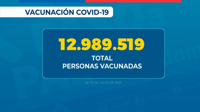 76,80% de la población objetivo ha completado su esquema de vacunación contra SARS-CoV-2