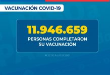 78,59% de la población objetivo completó su esquema de vacunación contra SARS-CoV-2 El ministro de Salud, Enrique Paris, informó que “de acuerdo con los datos entregados por el Departamento de Estadística e Información de Salud, se han administrado 24.523.228 de dosis de vacuna contra COVID-19. De los cuales, 500.343 son personas con única dosis, 12.576.569 son personas con primera dosis y 11.946.659 son personas que completaron su vacunación”.