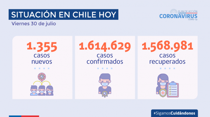 COVID-19: 14 regiones tienen una positividad menor o igual a 2% – La positividad es de 2,14% en las últimas 24 horas a nivel nacional. – La variación de nuevos casos confirmados a nivel nacional es -14% y – 47% para la comparación de 7 y 14 días respectivamente.