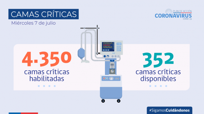 COVID-19: Se reporta 1.892 nuevos casos y una positividad de 4,79% a nivel nacional