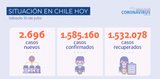 Reporte COVID-19: Tasa de positividad alcanza un 4% a nivel nacional en las últimas 24 horas . se registraron 2.696 casos nuevos de COVID-19, de los cuales, 1.748 son personas sintomáticas y 811 asintomáticas
