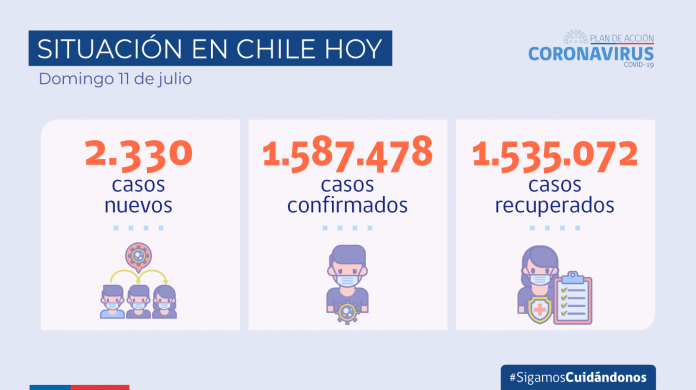 Reporte COVID-19: Tasa de positividad de casos detectados por examen de PCR alcanzó un 3,4% en las últimas 24 horas