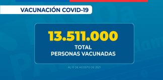 9 de cada 10 chilenos mayores de 18 años ha recibido al menos una dosis de la vacuna contra SARS-CoV-2
