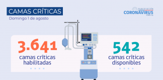COVID-19: Se reportan 1.185 casos nuevos y una positividad de 1,78% a nivel nacional en las últimas 24 horas La variación de nuevos casos confirmados a nivel nacional es -15% y -43% para la comparación de 7 y 14 días respectivamente.