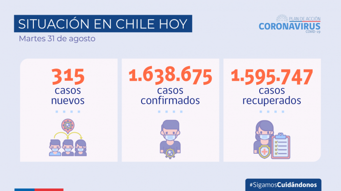 COVID-19: Se reportan 315 nuevos casos y una positividad de 1,2% a nivel nacional en las últimas 24 horas
