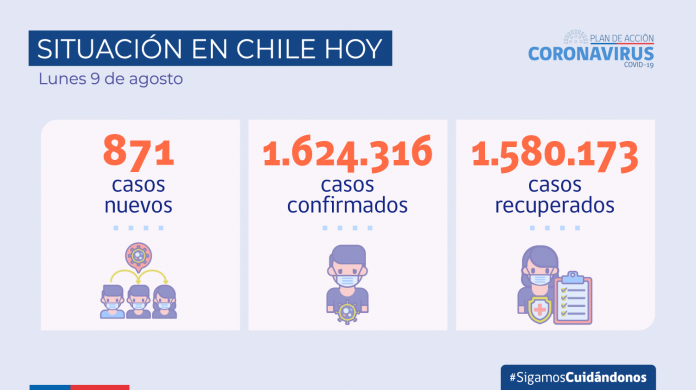 COVID-19: Se reportan 871 casos nuevos con 57.071 PCR y test de antígeno