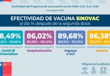 El Ministerio de Salud entregó nuevos resultados del estudio “Efectividad del Programa de Vacunación contra SARS-CoV-2”. - Las vacunas consideradas en la investigación fueron CoronaVac (Sinovac), BNT162b2 (Pfizer-BioNTech) y ChAdOx1 (Oxford-AstraZeneca).