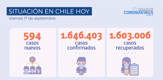 COVID-19 Se reportan 594 casos nuevos y una positividad de 1,03% en las últimas 24 horas