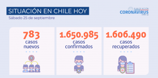 COVID-19 Se reportan menos de 400 pacientes hospitalizados en Unidades de Cuidados Intensivos