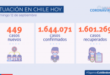 COVID-19: Hoy se reportan 449 nuevos casos con una disminución de 29% a 14 días