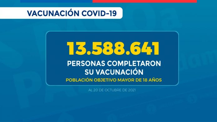 REPORTE VACUNACION COVID 2021.10.21