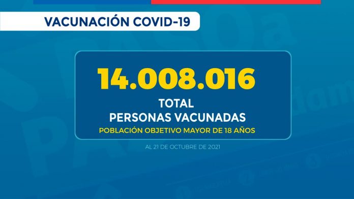 74,17% de la población entre 6 y 17 años ha recibido su primera dosis de la vacuna contra SARS-CoV-2