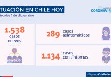 COVID-19: Se reportan 1.538 nuevos casos y 52.073 exámenes a nivel nacional en las últimas 24 horas con una positividad de 2,58% COVID-19 Se reportan 1.538 nuevos casos