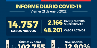 COVID-19 Se reportan 14.757 nuevos casos