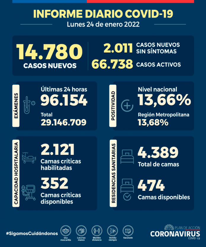 COVID-19 Se reportan 14.780 nuevos casos