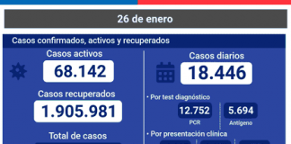 COVID-19 Se reportan 18.446 nuevos casos