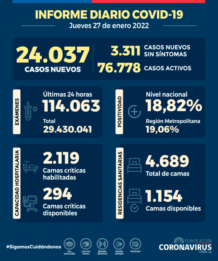 COVID-19 Se reportan 24.037 nuevos casos COVID-19 Se reportan 24.037 nuevos casos