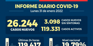 COVID-19 Se reportan 26.244 nuevos casos