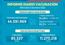 Chile supera los 14 millones de personas con esquema completo de vacunación contra SARS-CoV-2 Chile supera los 14 millones de personas con esquema completo de vacunación contra SARS-CoV-2