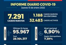 COVID-19: Llaman a la población a estar alerta a los síntomas de variante Ómicron