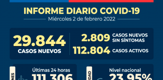 COVID-19 Se reportan 29.844
