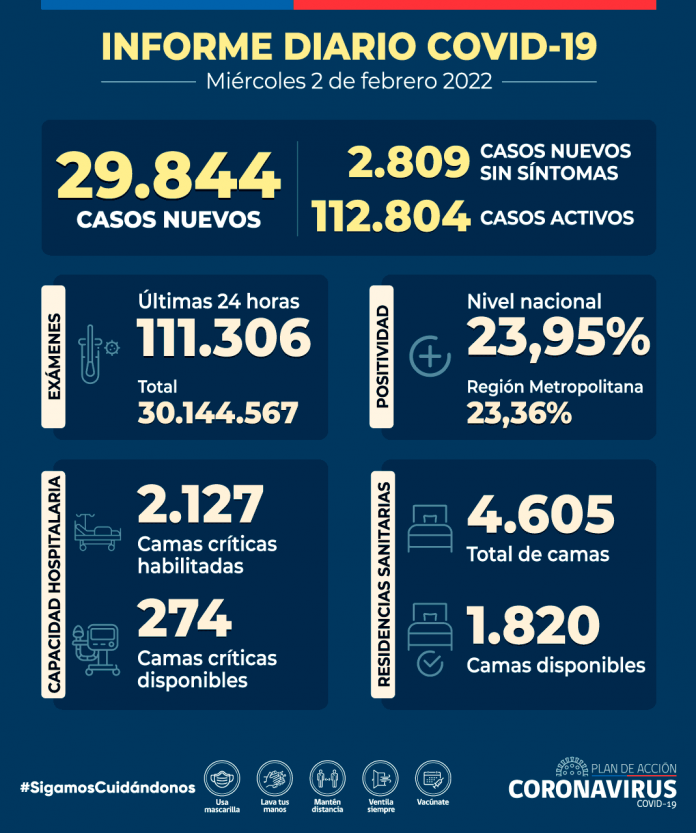 COVID-19 Se reportan 29.844