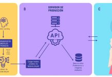 Inteligencia artificial desarrollada en Chile detecta melanomas