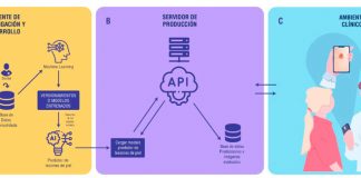 Inteligencia artificial desarrollada en Chile detecta melanomas