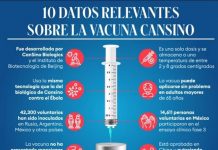 Nuevas tecnologías en vacunación Nuevas tecnologías en vacunación INFOGRAFIA CANSINO FORBES