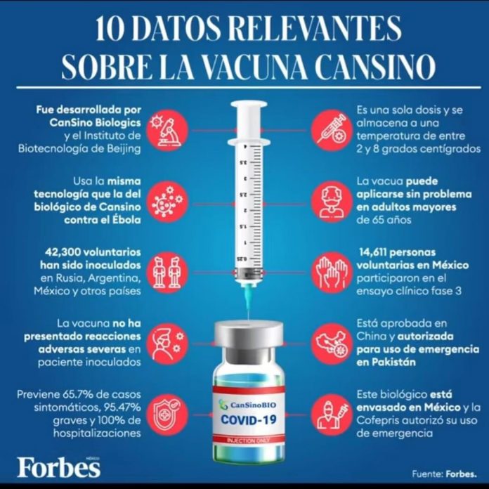 Nuevas tecnologías en vacunación INFOGRAFIA CANSINO FORBES