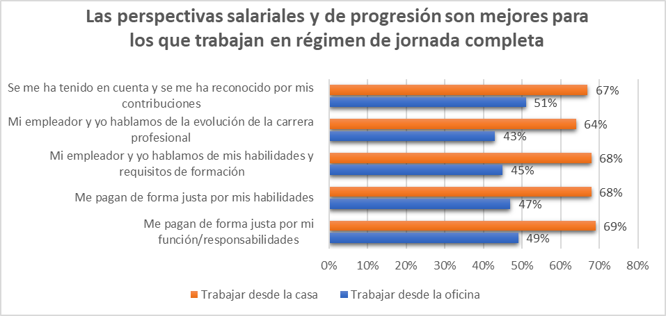 trabajo en casa