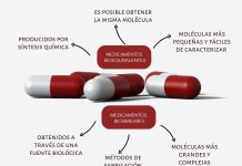 Fármacos biosimilares son una alternativa real para cubrir las patologías complejas y de alto costo Fármacos biosimilares son una alternativa real para cubrir las patologías complejas y de alto costo