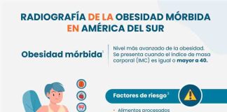 04 de marzo: Día Mundial de la Obesidad Obesidad mórbida en Chile al alza: tratamiento integral permite disminuir hasta un 80% del exceso de peso
