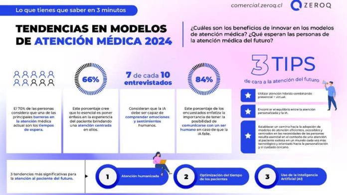 G Innovación tecnológica, mayor personalización y optimización del tiempo, son claves para mejorar la experiencia y satisfacción de la atención en salud Innovación tecnológica, mayor personalización y optimización del tiempo, son claves para mejorar la experiencia y satisfacción de la atención en salud