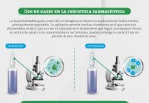 Gases prolongan su vida útil y aseguran inocuidad Gases prolongan su vida útil y aseguran inocuidad