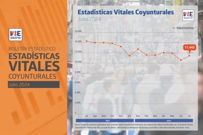 Acuerdos de Unión Civil aumentaron interanualmente en julio de 2024