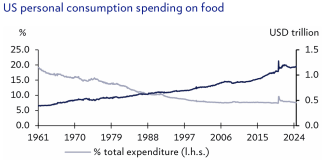 La nutrición es clave, al igual que la autoconciencia